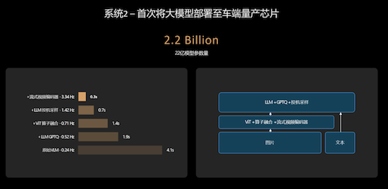 理想汽车全新一代智能驾驶技术架构端到端+VLM系统正式全量推送