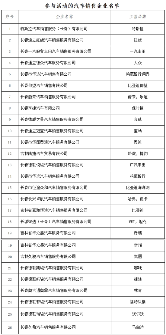 投入300万元 长春净月高新区将发放2025年汽车消费券_fororder_微信图片_20250226153711