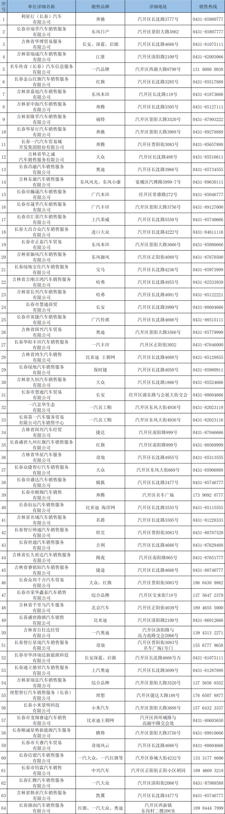 300万！长春市汽开区汽车消费券发放