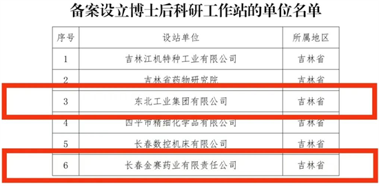 长春新区2家企业被认定为国家级博士后科研工作站