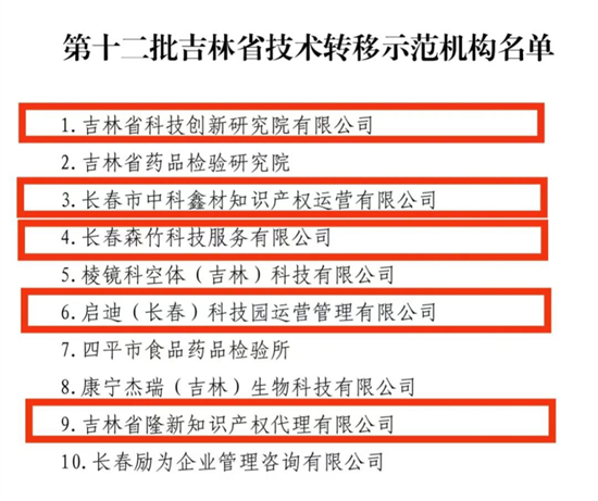 长春新区新增5个省级技术转移示范机构