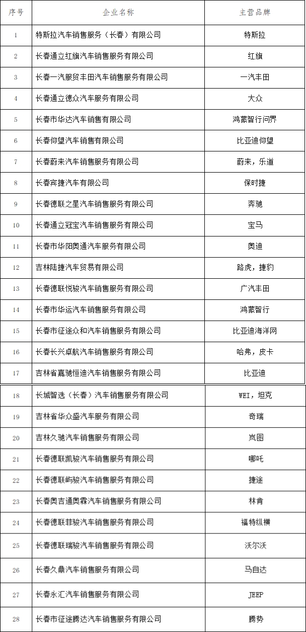 长春净月高新区计划追加投入200万元汽车消费券