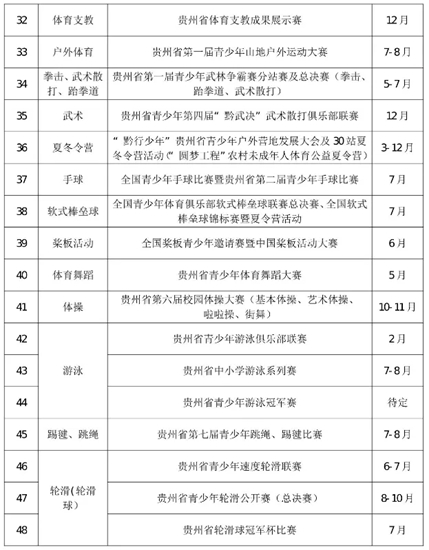 2025年贵州体教融合青少年体育赛事计划公布_fororder_640