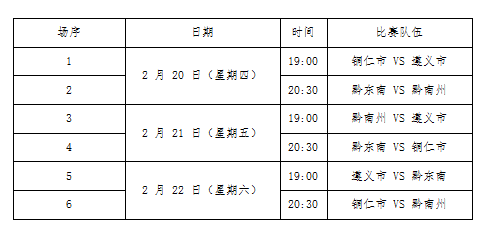 贵州省第三届 “美丽乡村” 篮球联赛省级常规赛战火点燃 全程直播