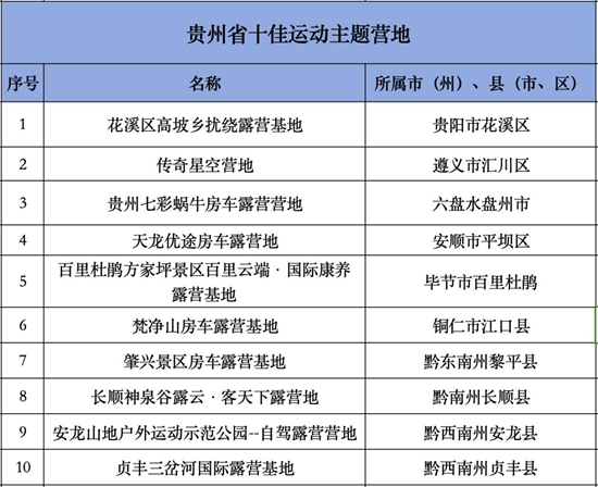 2024国际露营大会暨文体康旅装备展在贵州兴义开幕