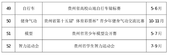 2025年贵州体教融合青少年体育赛事计划公布_fororder_640 (1)