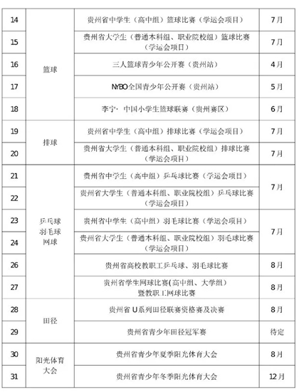 2025年贵州体教融合青少年体育赛事计划公布_fororder_640 (1)