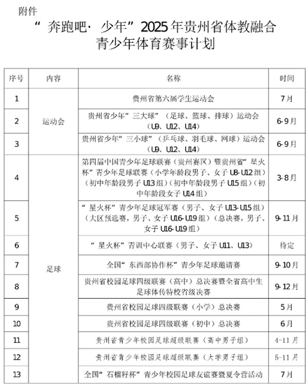 2025年贵州体教融合青少年体育赛事计划公布_fororder_640