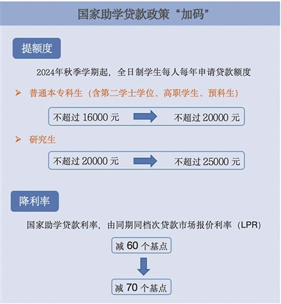 国家学生资助政策暖人心