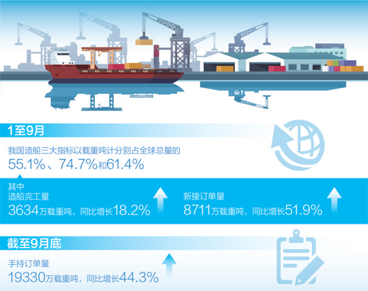 山东青岛海西湾船舶海工产业基地 船企主动求变——出坞！向着清洁能源转型