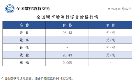 碳配额交易与CCER市场亟需引入金融机构