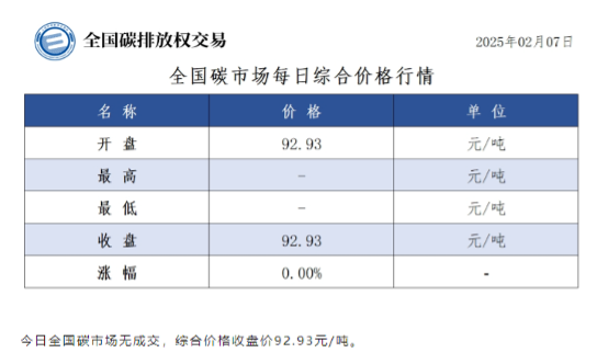 碳配额交易与CCER市场亟需引入金融机构