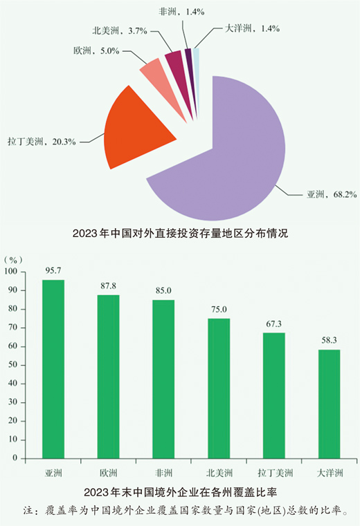 中国对外投资呈现多元化趋势