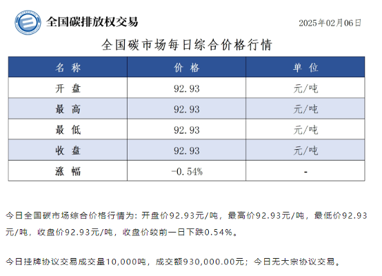 碳配额交易与CCER市场亟需引入金融机构