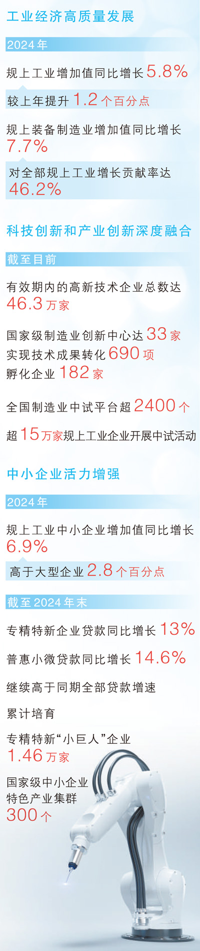 制造业规模连续15年全球第一 科技和创新型企业超60万家