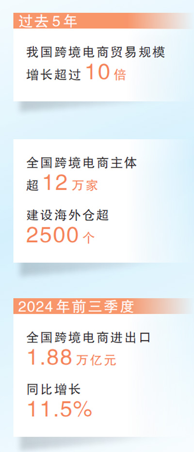 抓契机 掘商机 育新机  ——中国跨境电商“跑”出加速度