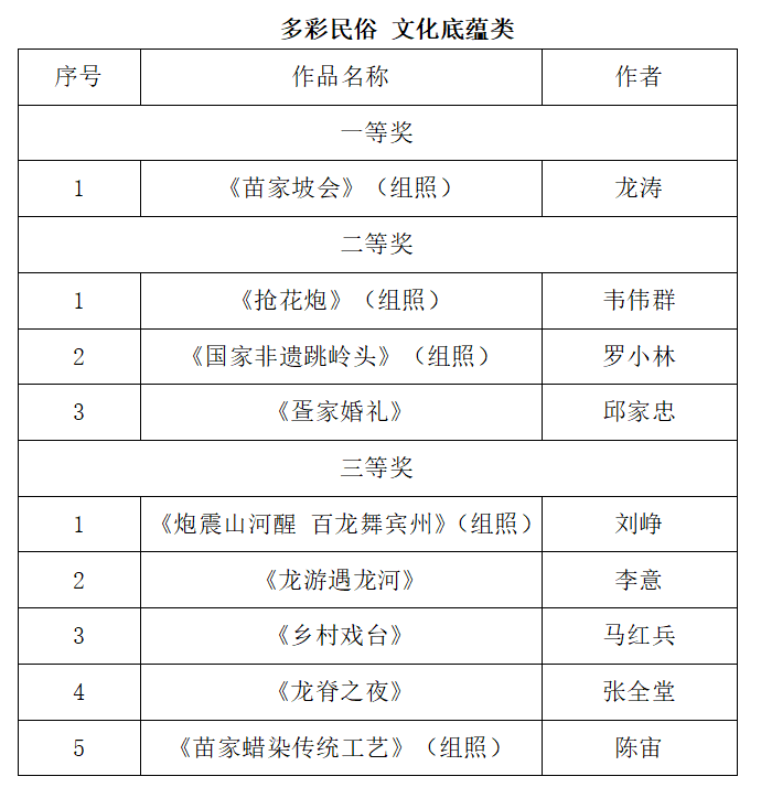 216件作品获奖 2024年“串珠成链 镜遇广西”文化旅游摄影作品征集活动结果揭晓