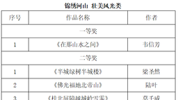 216件作品获奖 2024年“串珠成链 镜遇广西”文化旅游摄影作品征集活动结果揭晓