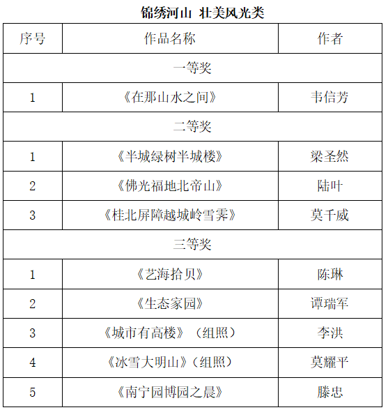 216件作品获奖 2024年“串珠成链 镜遇广西”文化旅游摄影作品征集活动结果揭晓