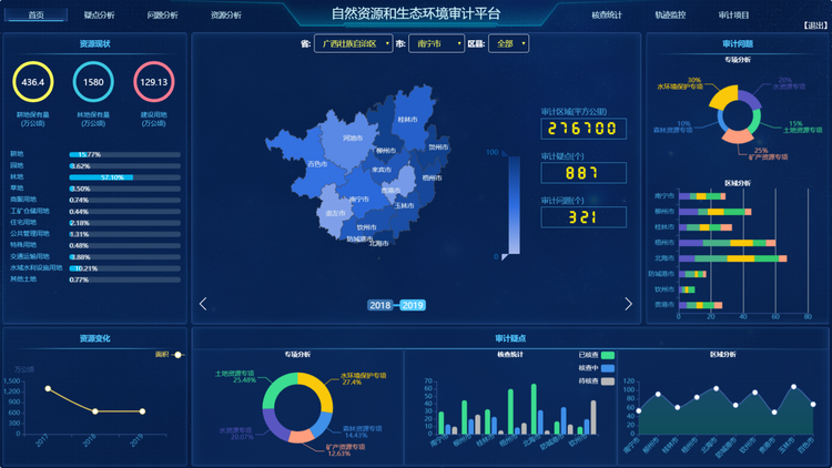 广西自然资源和生态环境审计技术服务中心成立