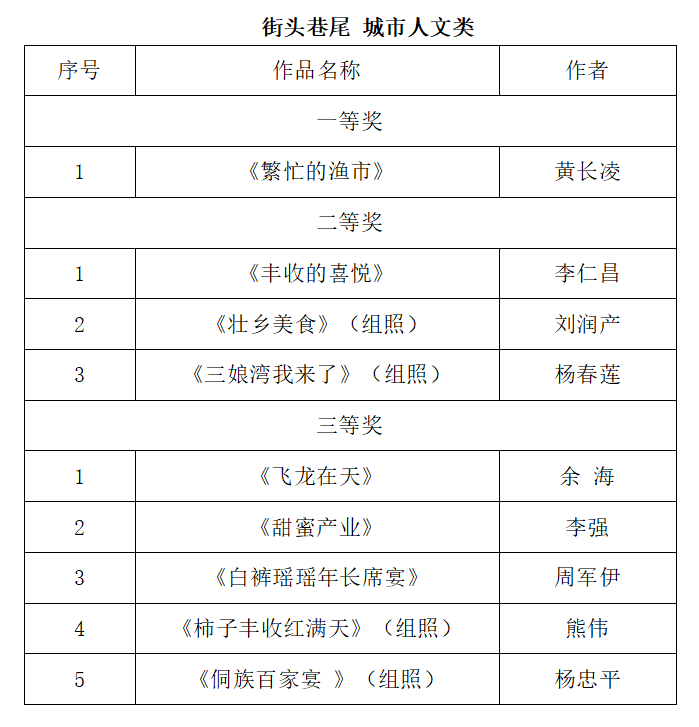 216件作品获奖 2024年“串珠成链 镜遇广西”文化旅游摄影作品征集活动结果揭晓