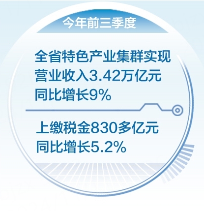 河北省形成一批具有较强核心竞争力的特色产业集群