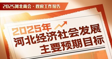 两会快报丨速览！2025年河北经济社会发展主要预期目标