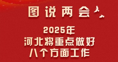 图说两会丨2025年河北将重点做好八个方面工作