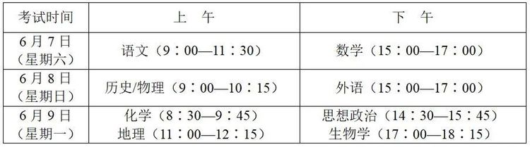 2025陕西新高考，有何不同？