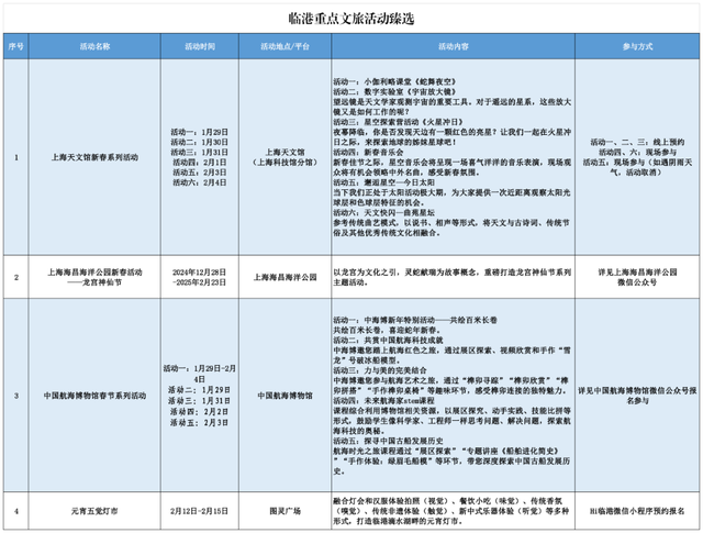 上海春节期间推出127项文旅臻选活动