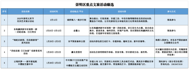 上海春节期间推出127项文旅臻选活动