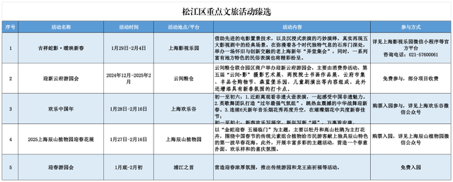 上海春节期间推出127项文旅臻选活动