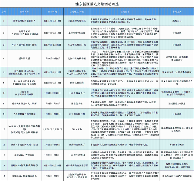 上海春节期间推出127项文旅臻选活动