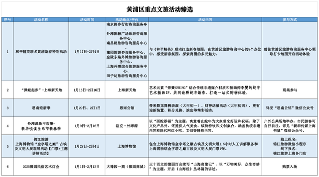 上海春节期间推出127项文旅臻选活动