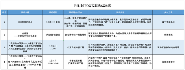 上海春节期间推出127项文旅臻选活动