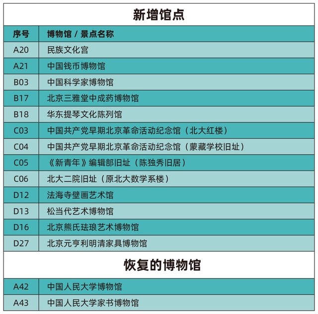 2025年北京博物馆通票首发，13家新成员加入