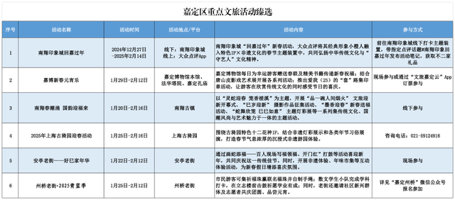 上海春节期间推出127项文旅臻选活动