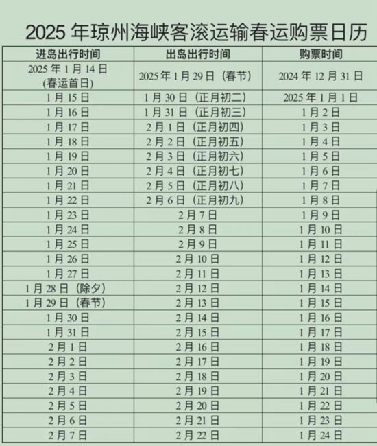 春运进出海南岛的往返船票开售了