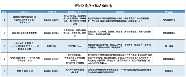 上海春节期间推出127项文旅臻选活动