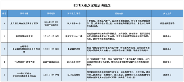 上海春节期间推出127项文旅臻选活动