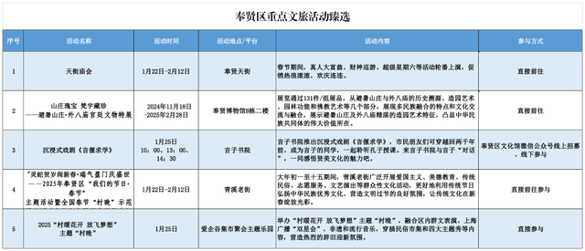 上海春节期间推出127项文旅臻选活动