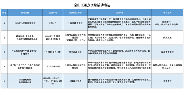 上海春节期间推出127项文旅臻选活动