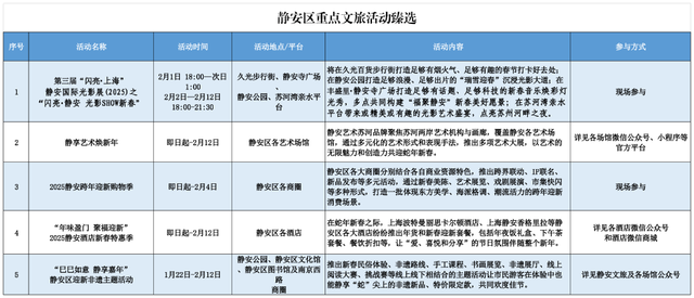 上海春节期间推出127项文旅臻选活动