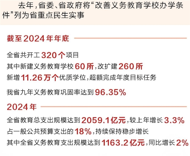 2024年河南省新增11.26万个优质学位