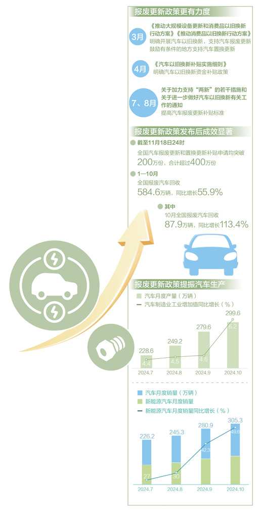 河南：以旧换新 汽车回收产线有点忙