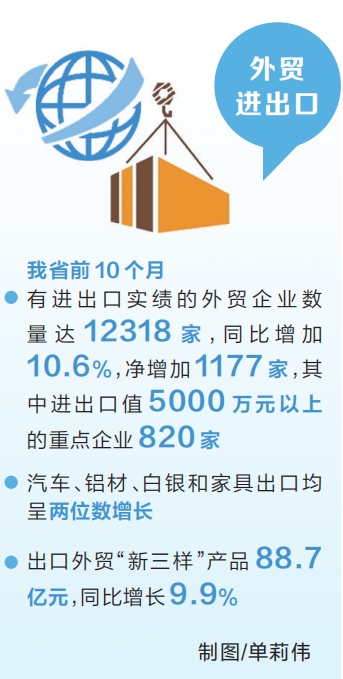 10月份河南外贸进出口值同比增长23.4%