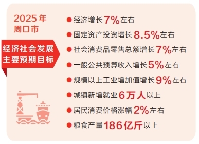 【从各地两会看亮点】周口：港航枢纽 勇立潮头