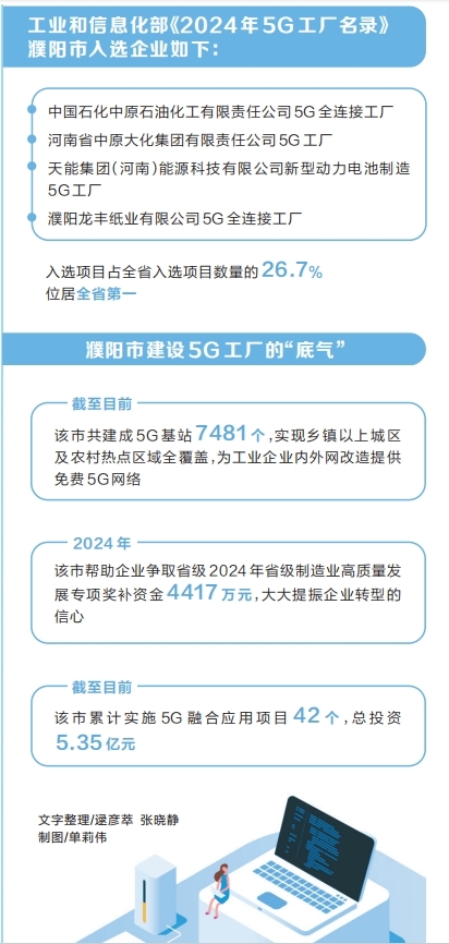 濮阳5G工厂何以全省第一