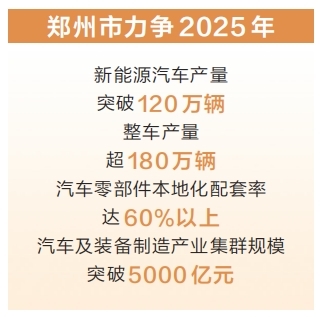 前11个月新能源汽车实际下线52.9万辆 郑州加速驶向“新能源汽车之城”