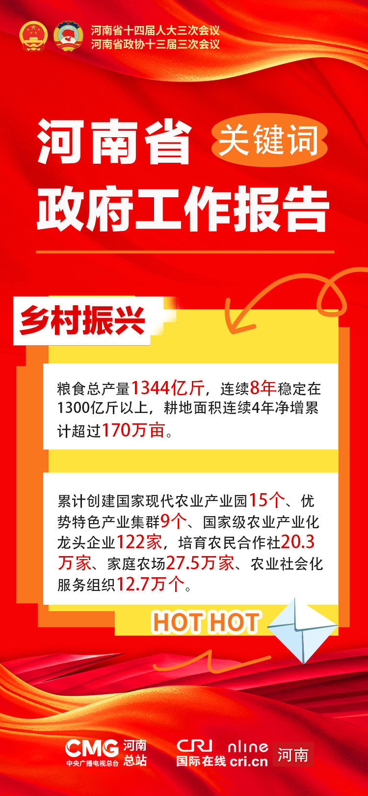 海报|解锁河南省政府工作报告关键词